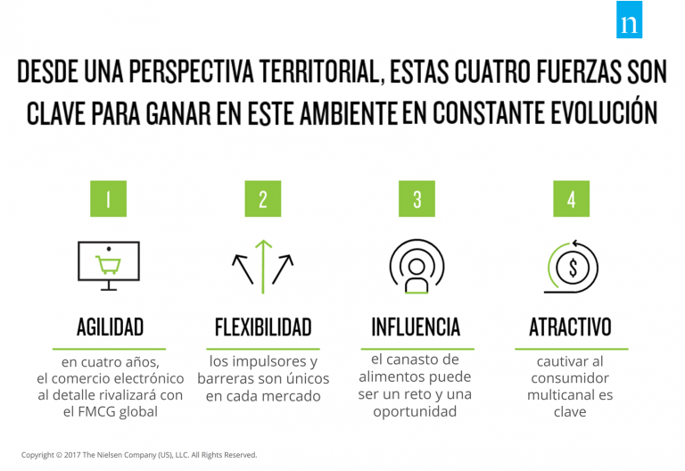 Ecommerce-infografía-Nielsen-768x528