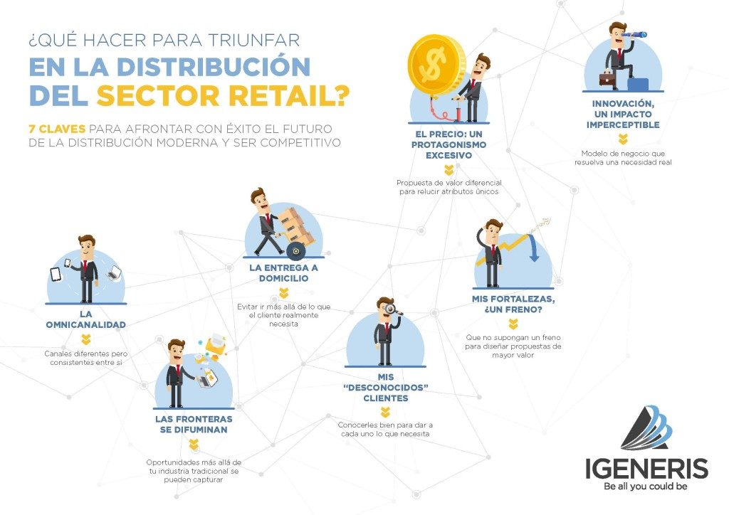 180521_INFOGRAFÍA_-7-claves-para-afrontar-con-éxito-el-futuro-del-Retail-1024x724