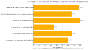 estadistica